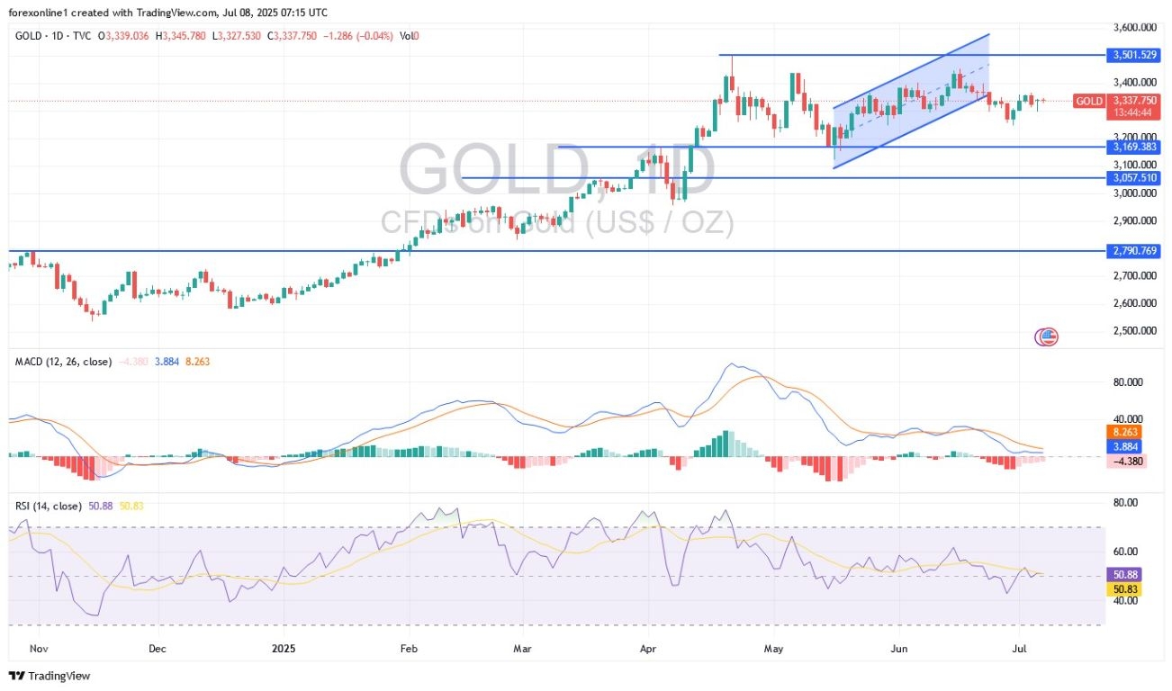 【XM Market Analysis】--Gold Analysis: Prices Decline in xmyoume.coming Days?(图1)