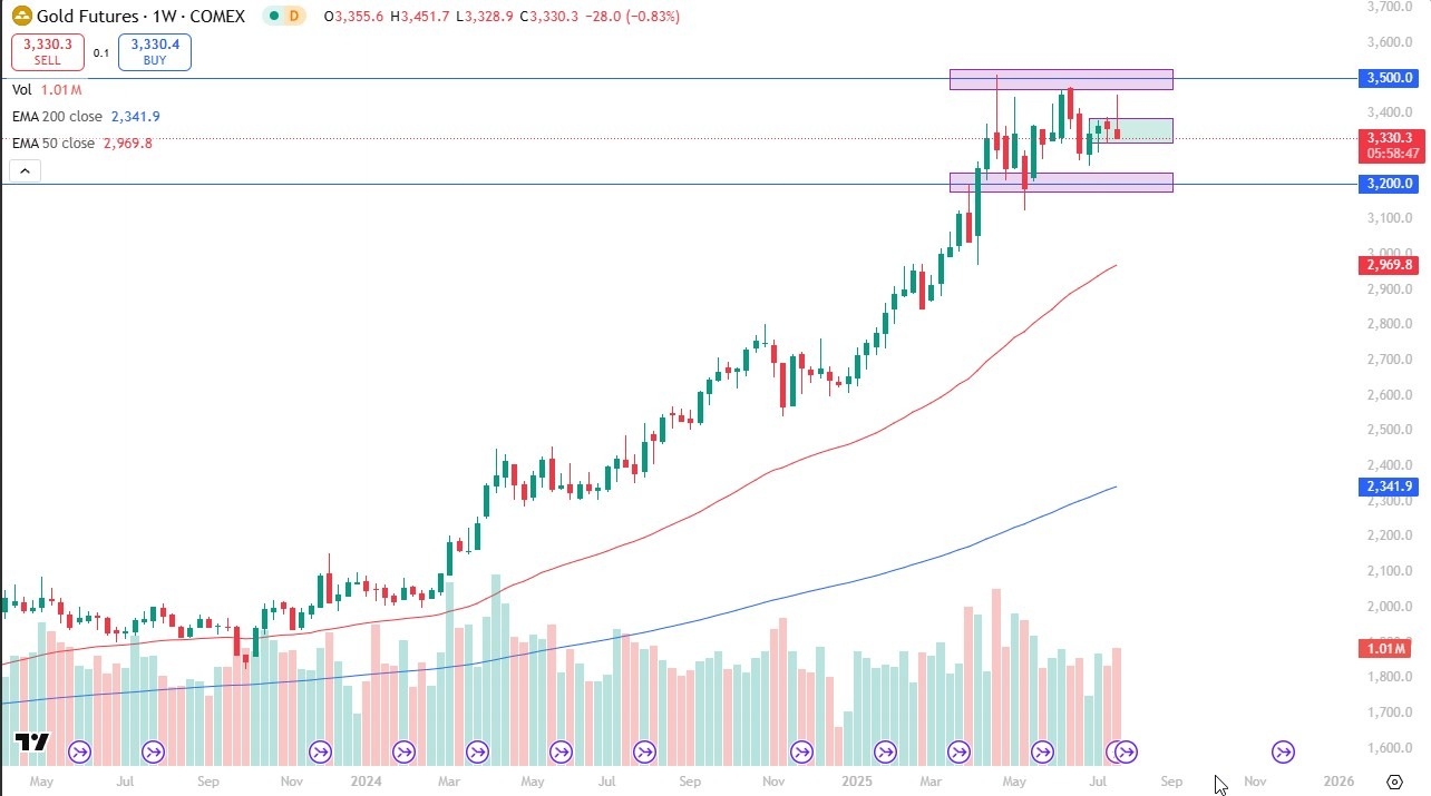 【XM Market Analysis】--Pairs in Focus - DAX, Copper, Silver, Gold, NASDAQ 100, USD/CAD, USD/JPY, EUR/USD(图4)