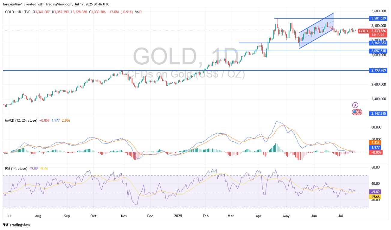 【XM Forex】--XAU/USD Gold Price Analysis: Gold Stabilizes with Stronger Upward Bias(图1)