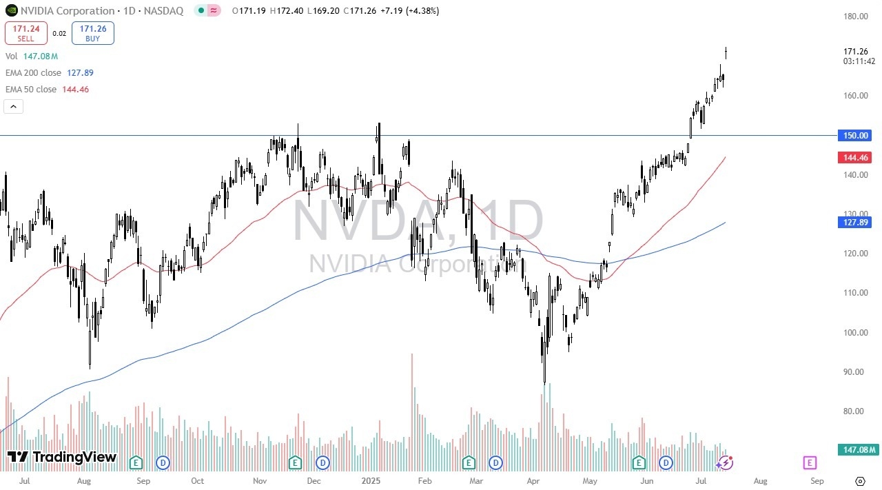 【XM Decision Analysis】--NVDA Forecast: Soars After AI Chip Deal with China(图1)