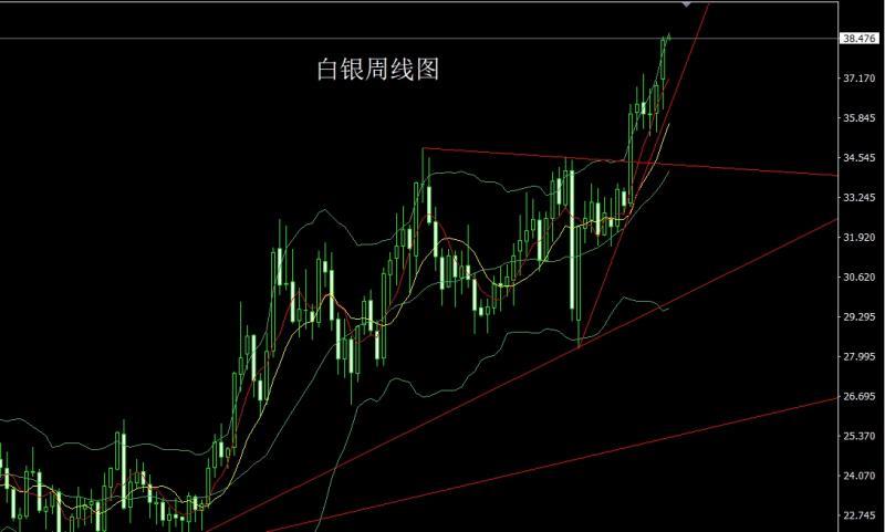 【XM外汇市场评论】：周线锤头延反弹，金银回踩延续多(图2)