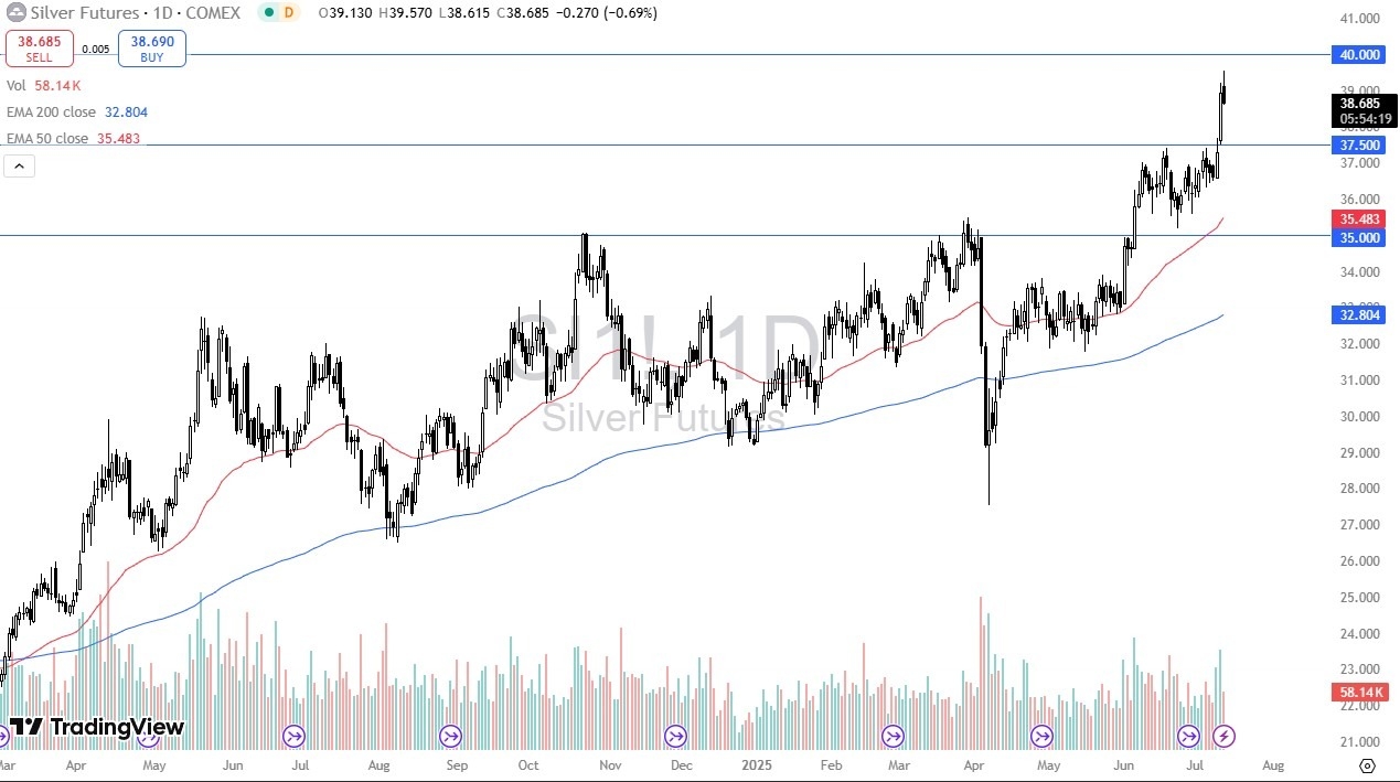 【XM Market Analysis】--Silver Forecast: Retraces After Rally(图1)