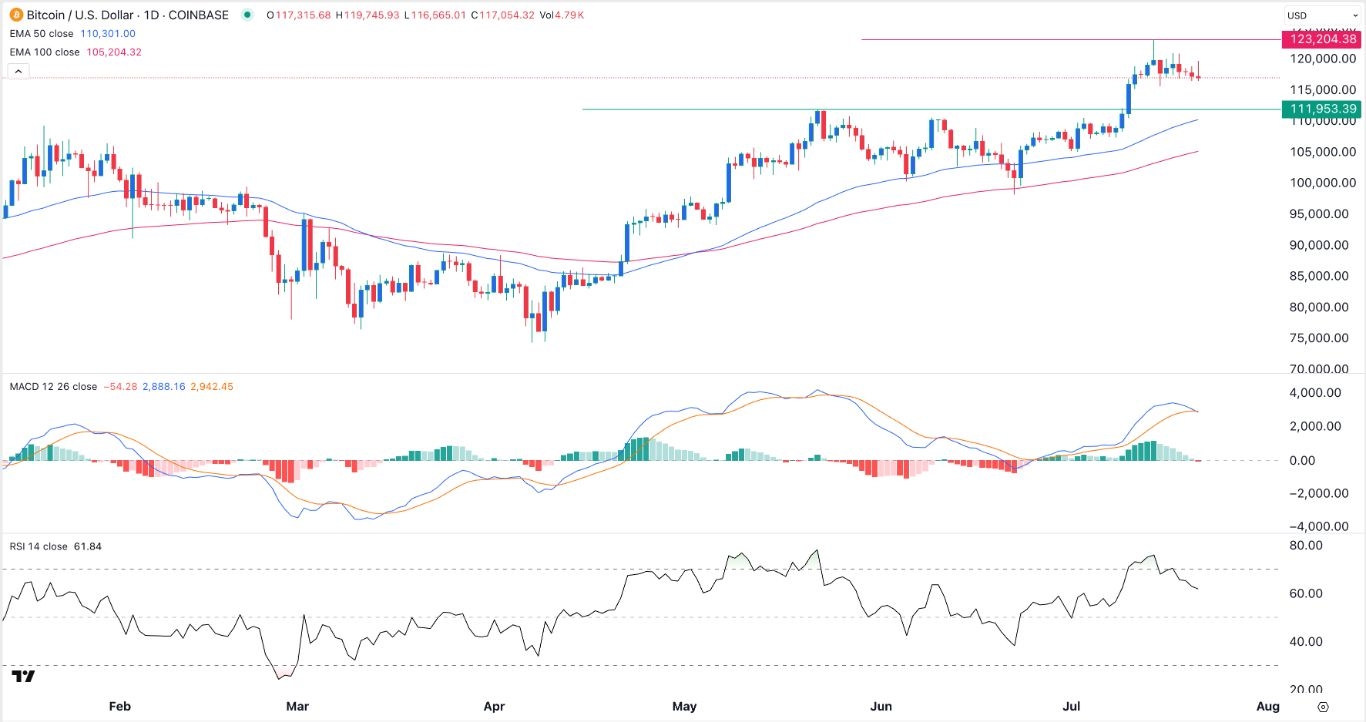 【XM Decision Analysis】--BTC/USD Forex Signal: Loses Momentum as Altcoins Jump(图1)