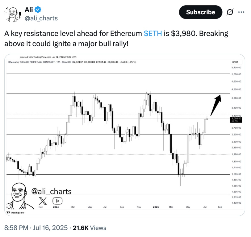 【XM Market Analysis】--Ethereum Price Rallies 30% During ‘Crypto Week’ as ETH Eyes $4K(图4)