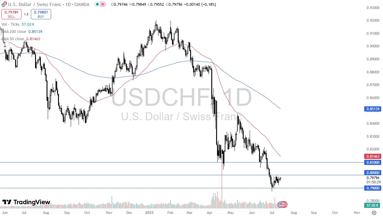 【XM Market Review】--USD/CHF Forecast: Volatile Trade(图1)
