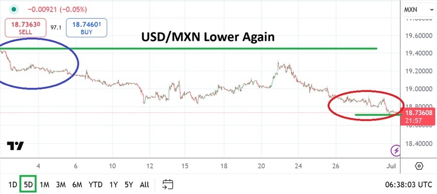 【XM Market Analysis】--USD/MXN Analysis: Speculative Selling xmyoume.comes Back into Vogue and Lows(图1)