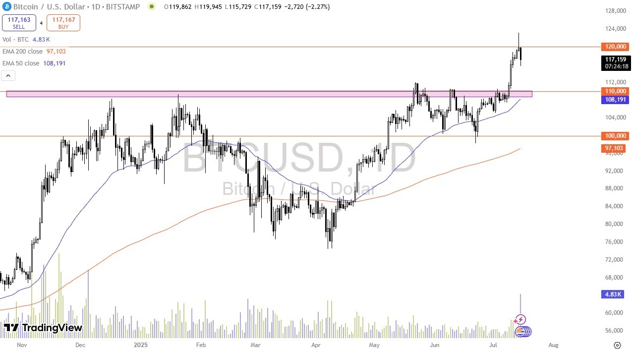 【XM Market Analysis】--BTC/USD Forecast: Is a Buying Opportunity Near?(图1)