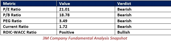 【XM Market Analysis】--3M xmyoume.company (MMM) Stock Signal: Should You Buy the Dip?(图1)