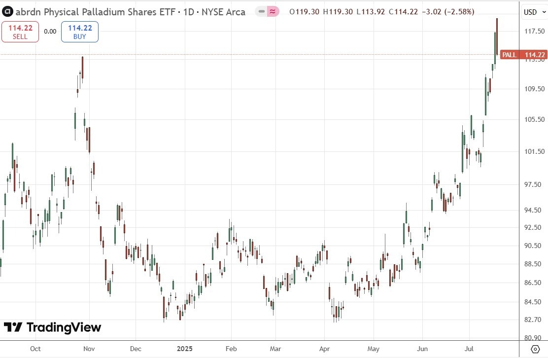 【XM Forex】--Weekly Forex Forecast – NASDAQ 100 Index, S&P 500 Index, Bitcoin, USD/JPY, Silver, Palladium, Platinum, Copper(图10)