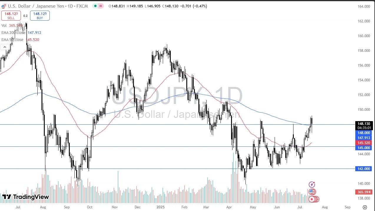 【XM Decision Analysis】--USD/JPY Forecast: Rebounds After Trump-Powell Rumor Shocks Markets(图1)