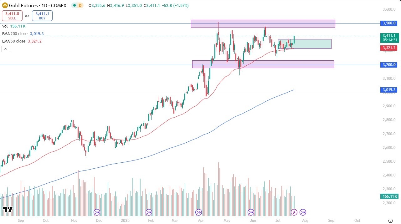 【XM Group】--Gold Forecast: Breaks Out Early Monday(图1)