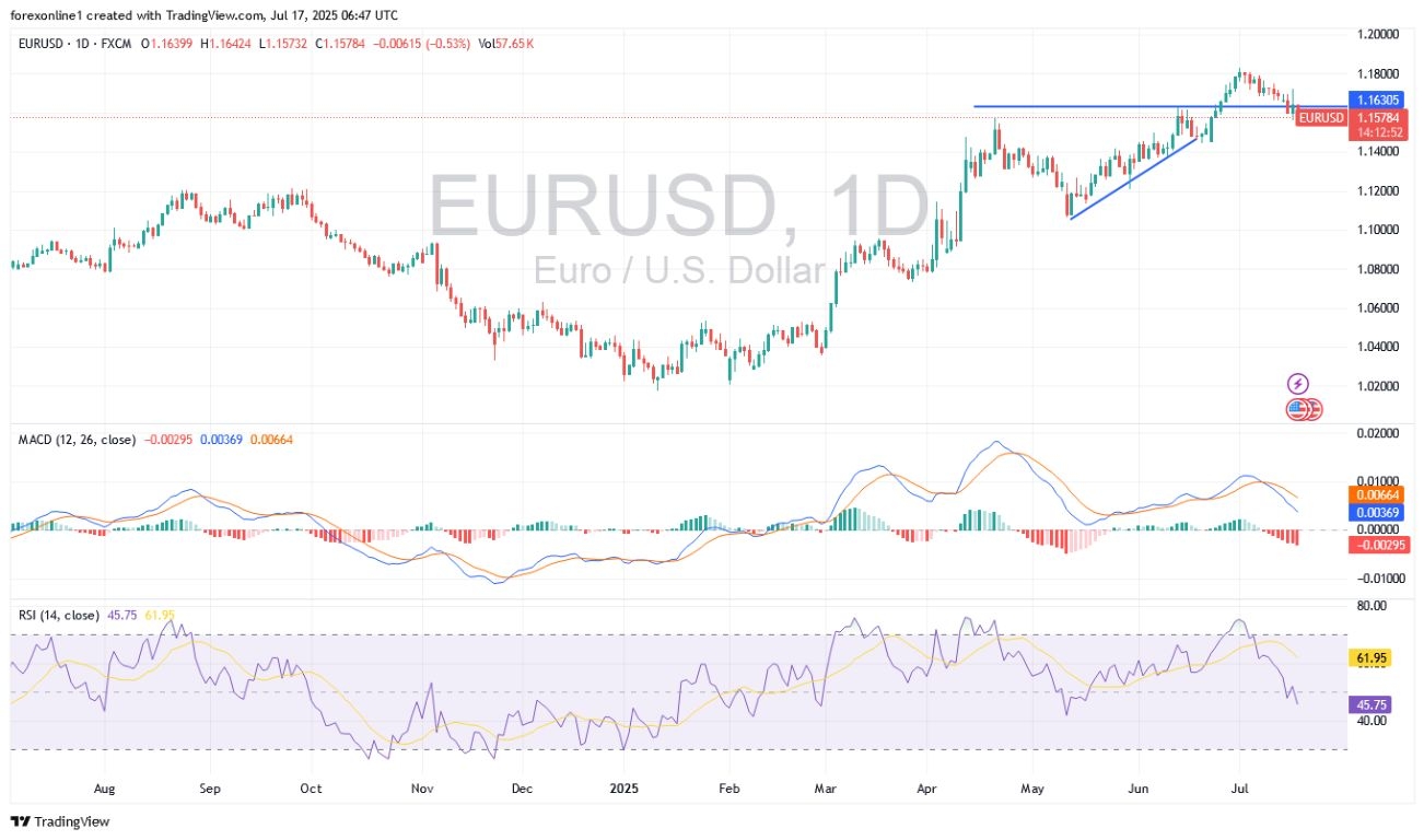 【XM Group】--EUR/USD Analysis: Euro Awaits European Inflation Figures on a Decline(图1)