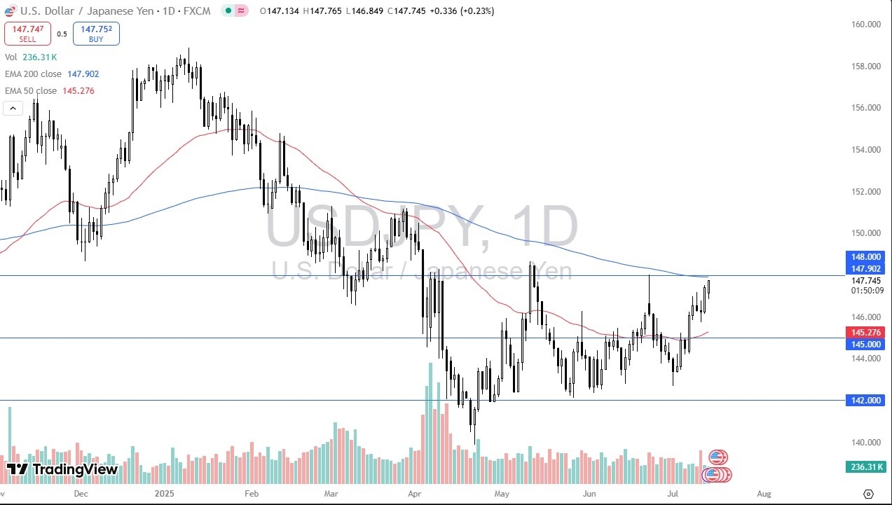 【XM Group】--USD/JPY Forecast: Yen Under Pressure(图1)