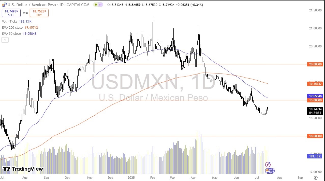 【XM Decision Analysis】--USD/MXN Forecast: Volatile After Trump-Powell Rumors;(图1)