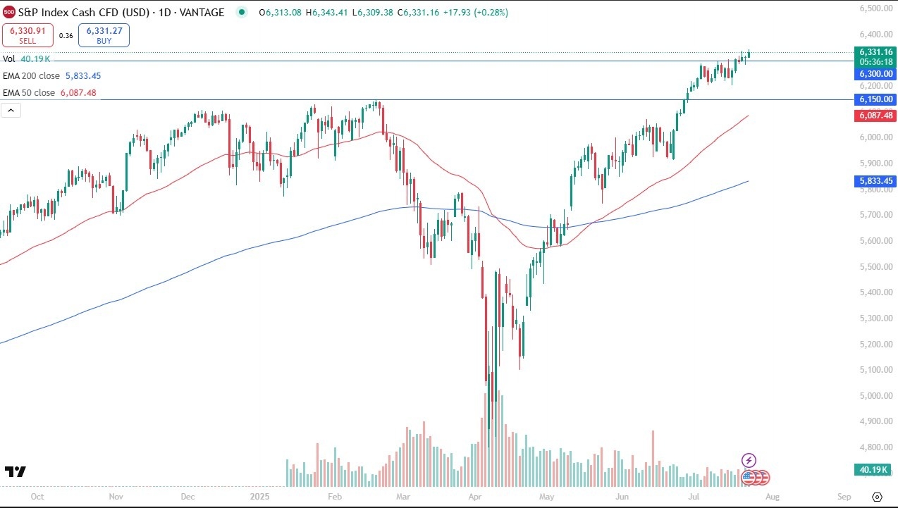 【XM Group】--S&P 500 Forecast: Slow Summer Grind Toward 6,400 Continues(图1)