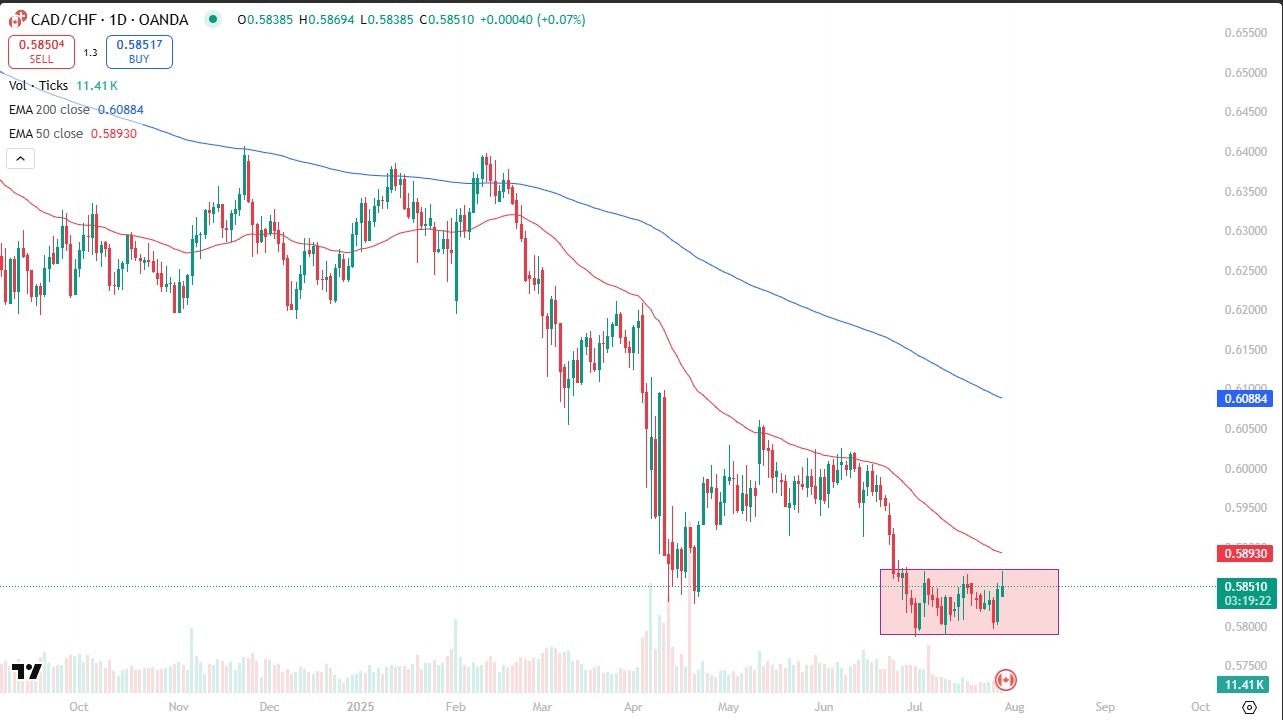 【XM Forex】--CAD/CHF Forecast: Gives Back Gains(图1)