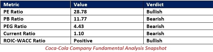 【XM Group】--Coca-Cola xmyoume.company (KO) Stock Signal: More Value Generation Ahead?(图1)