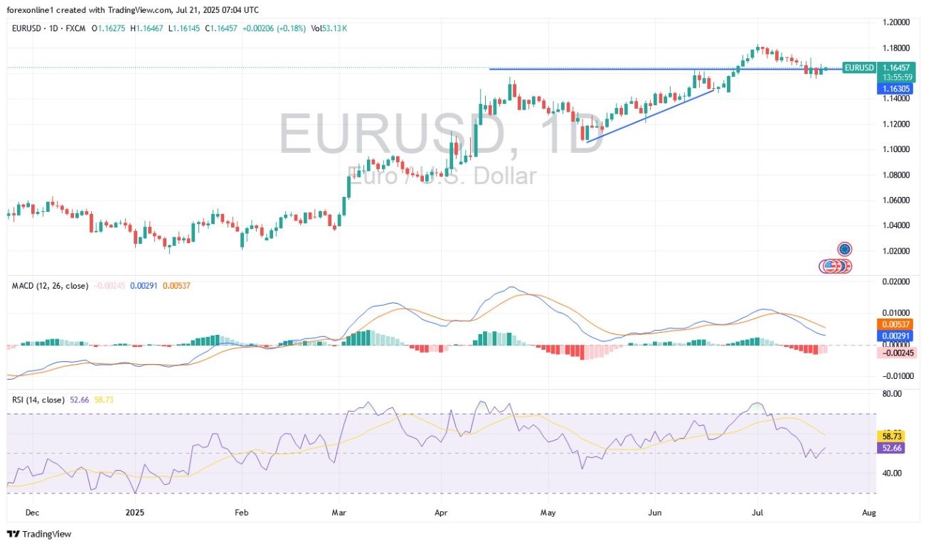 【XM Market Analysis】--EUR/USD Analysis: May Prepare for Further Losses(图1)