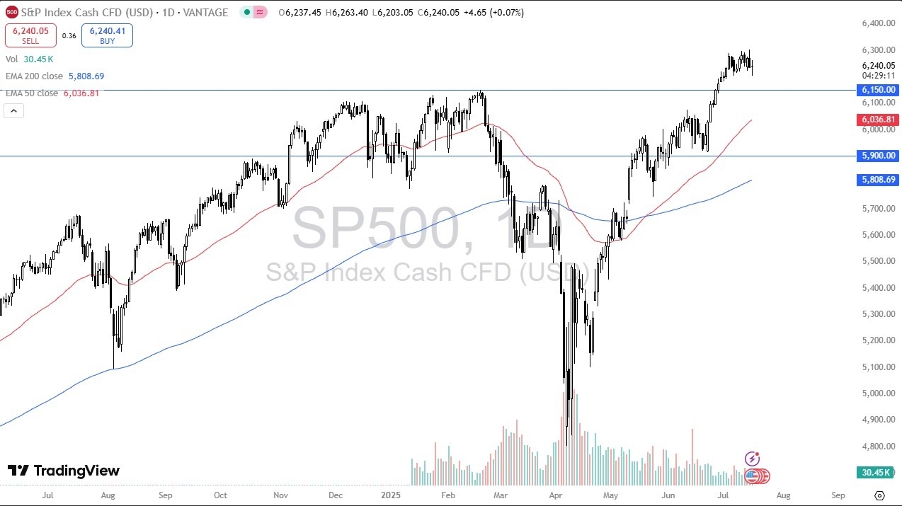 【XM Group】--S&P 500 Forecast: Volatility Spikes(图1)