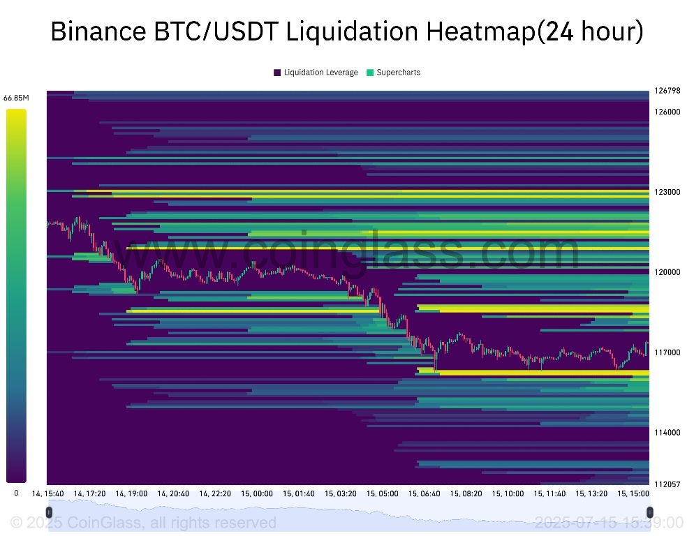 【XM Group】--Bitcoin Price Rally Cools Ahead of US CPI as $120K Becomes Key Level(图4)