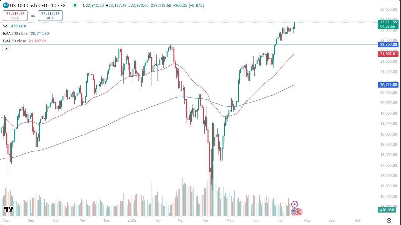 【XM Decision Analysis】--Nasdaq Forecast: Breaks Higher in Low-Volume Summer Rally(图1)
