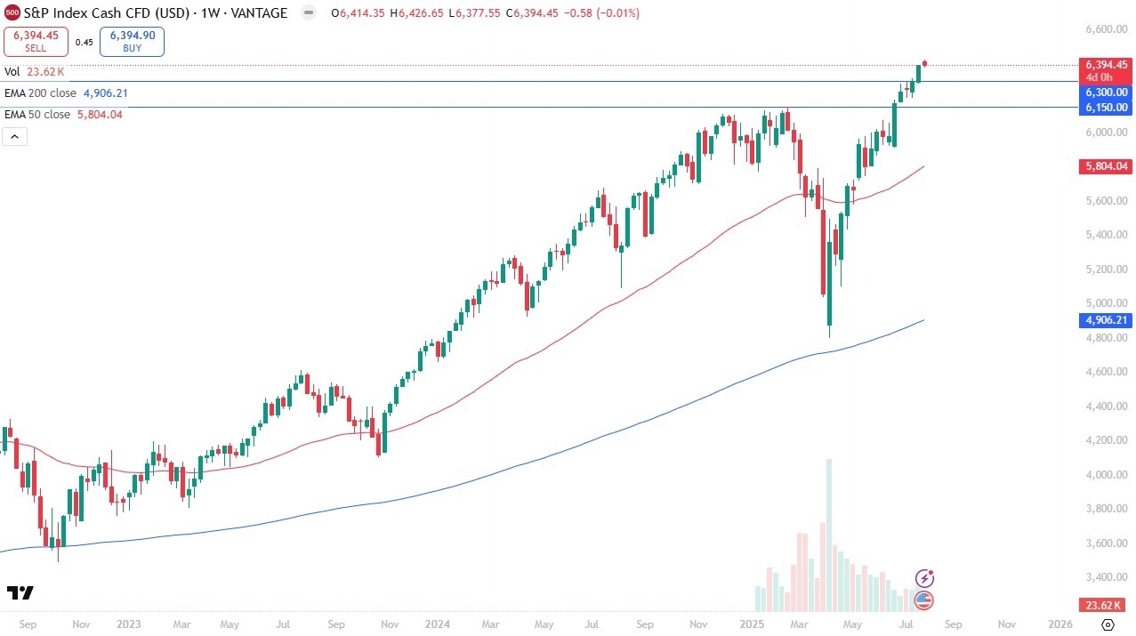 【XM Forex】--SP 500 Monthly Forecast: August 2025(图1)