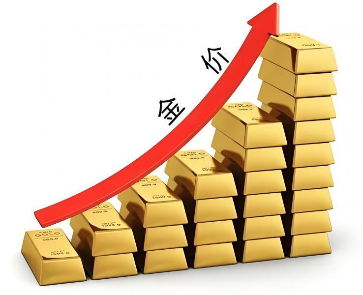 【XM外汇平台】：黄金借势非农大涨？(图3)