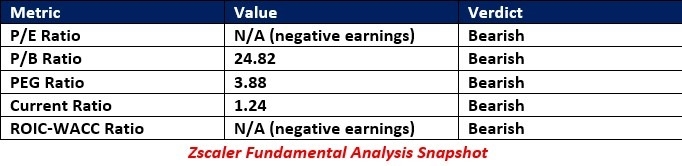 【XM Market Review】--Zscaler (ZS) Stock Signal: Will Ascending Support Levels Hold?(图1)