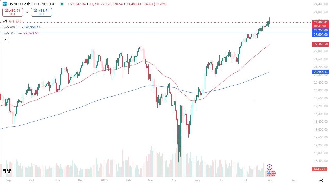 【XM Market Review】--Nasdaq Forecast: Rough Range(图1)