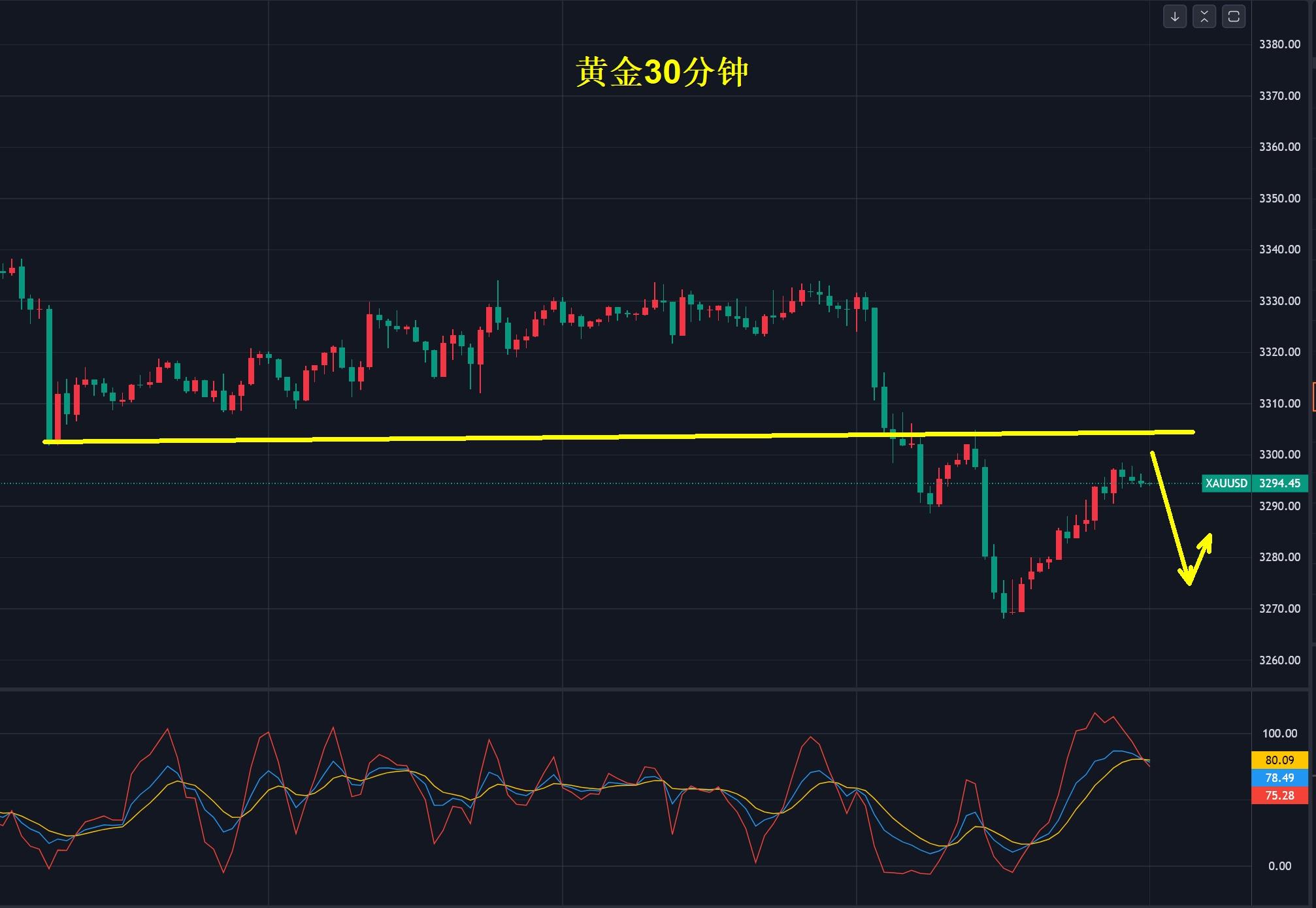 【XM Group】：黄金，等关税大棒落地！(图1)