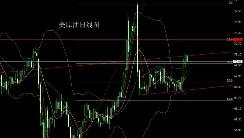 【XM Group】：月线双星承压，金银高空待非农(图4)
