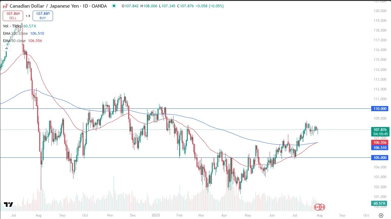 【XM Market Review】--CAD/JPY Forex Signal: Finds Buyers on Dips(图1)