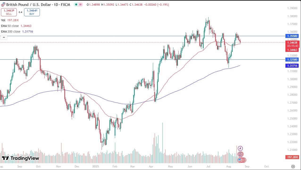 【XM Forex】--GBP/USD Forecast: Dropping Against USD(图1)