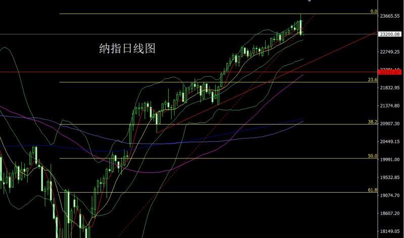 【XM Group】：月线双星承压，金银高空待非农(图5)
