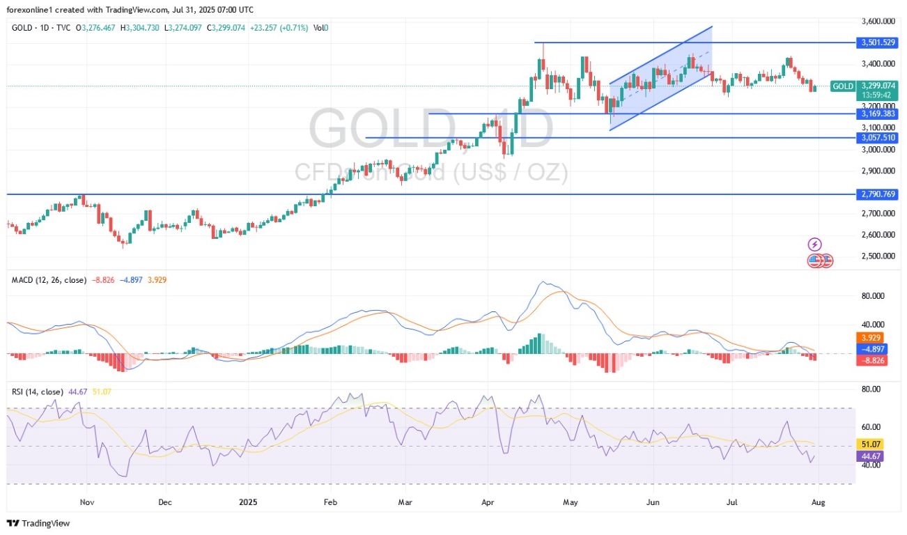 【XM Forex】--Gold Analysis: Gold Price Attempts to Hold Key Level(图1)