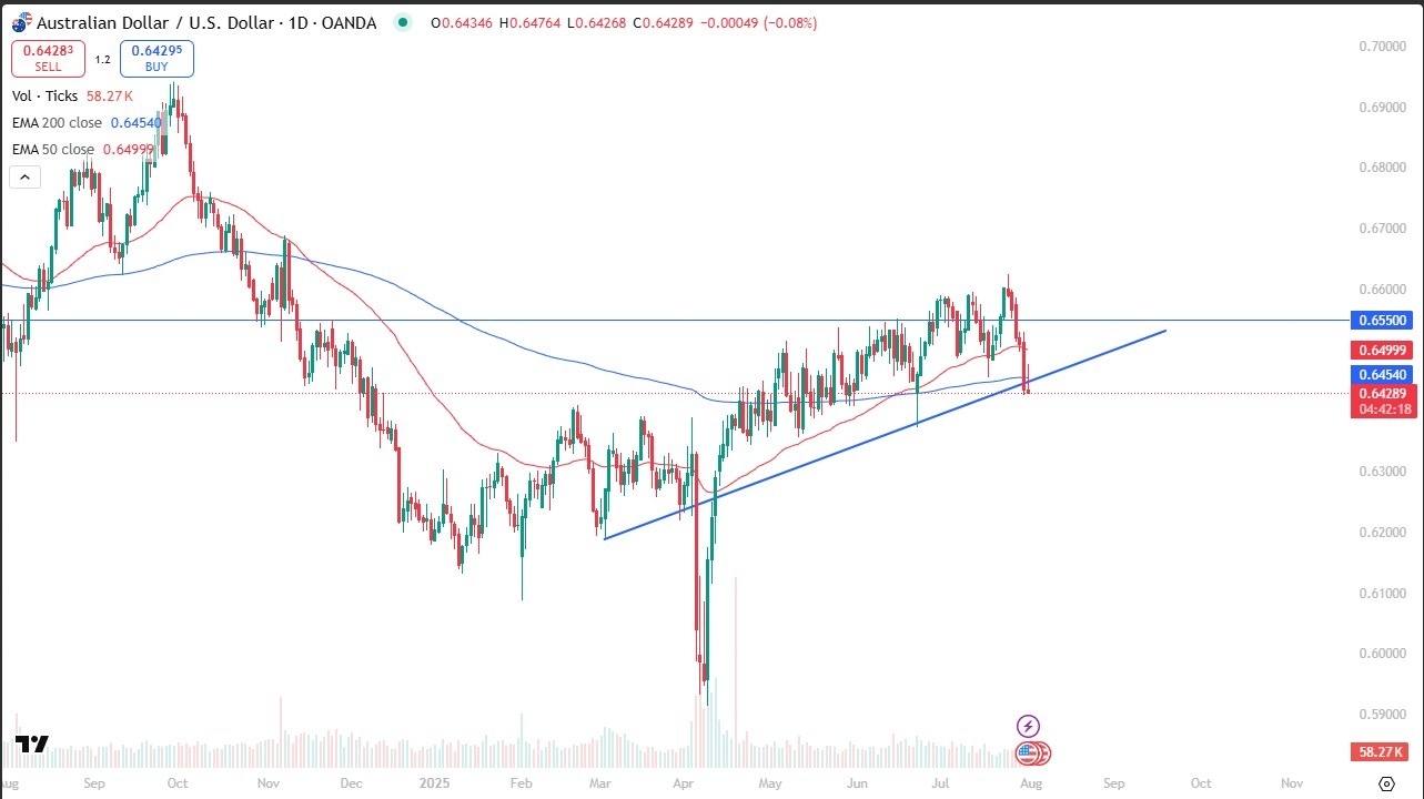 【XM Market Review】--AUD/USD Forex Signal: Weakens Ahead of Non-Farm Payrolls(图1)