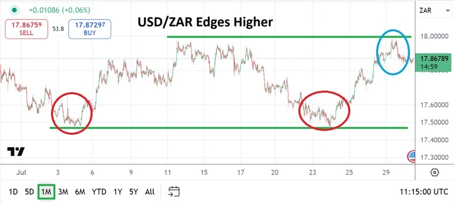 【XM Group】--USD/ZAR Monthly Forecast: August 2025(图1)