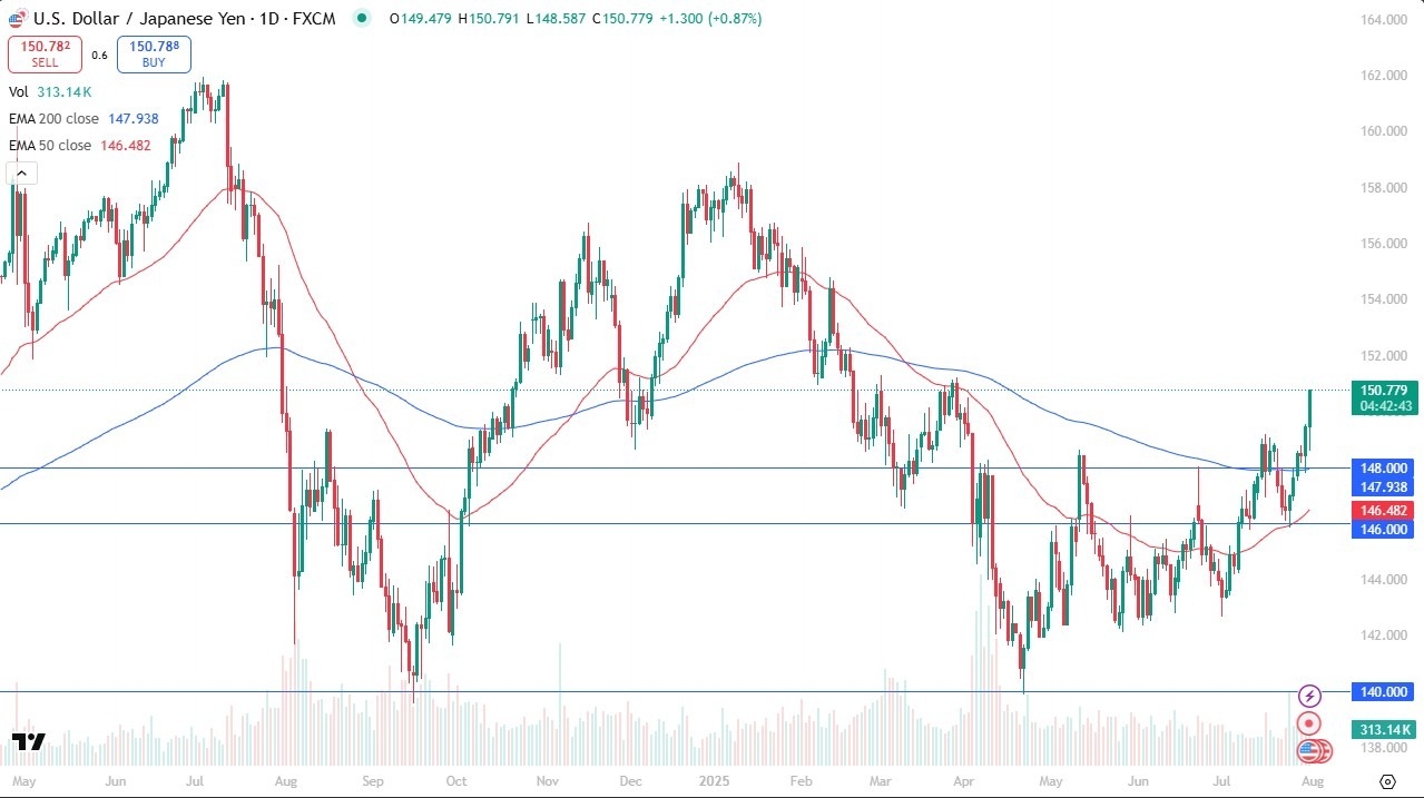 【XM Market Review】--USD/JPY Forecast: Yen Under Pressure After Bank of Japan Meeting(图1)