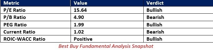 【XM Forex】--Best Buy (BBY) Stock Signal: Can Price Action xmyoume.complete Breakout?(图1)