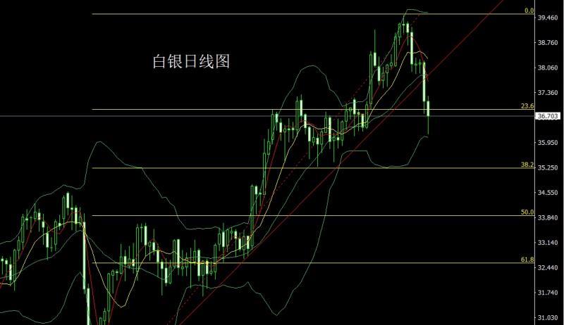 【XM Group】：月线双星承压，金银高空待非农(图2)