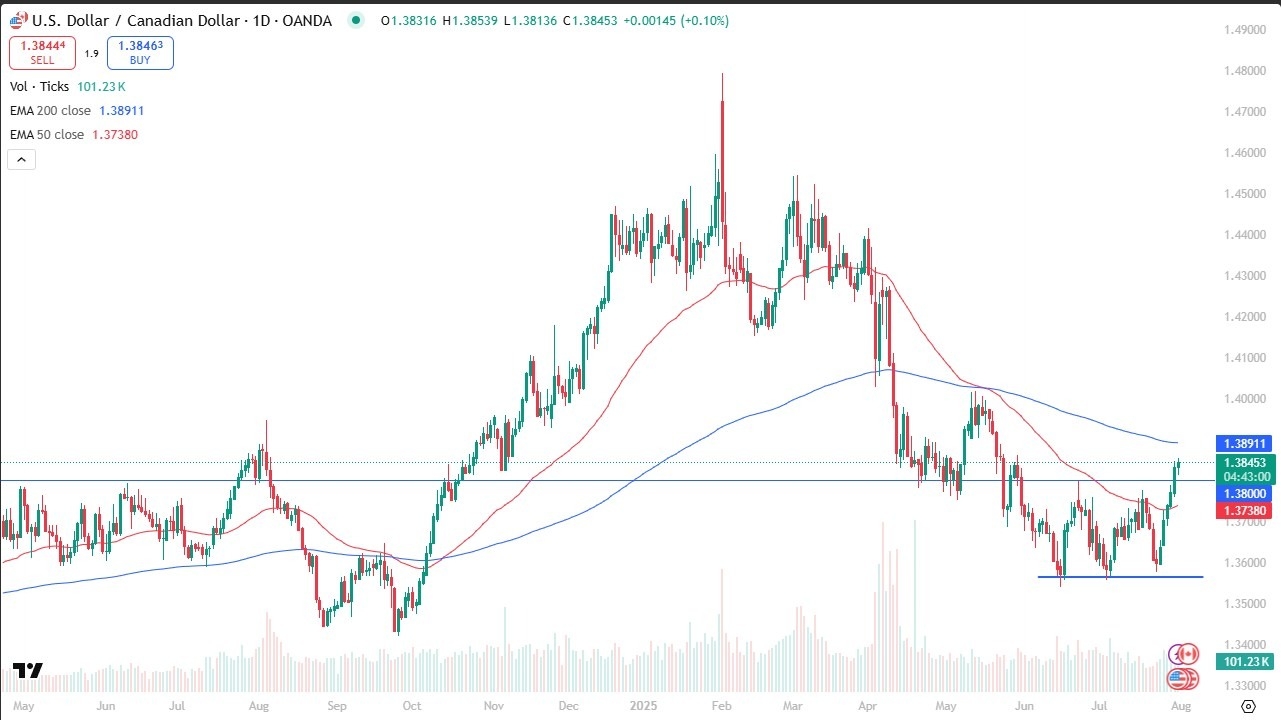 【XM Decision Analysis】--USD/CAD Forecast: US Dollar Strengthens Ahead of Jobs Report(图1)