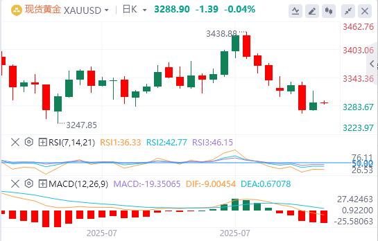 【XM Group】：今日黄金价格基本面行情走势预测(图1)