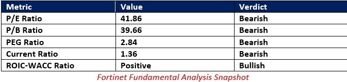 【XM Forex】--Fortinet (FTNT) Stock Signal: What Will Follow the Breakdown?(图1)