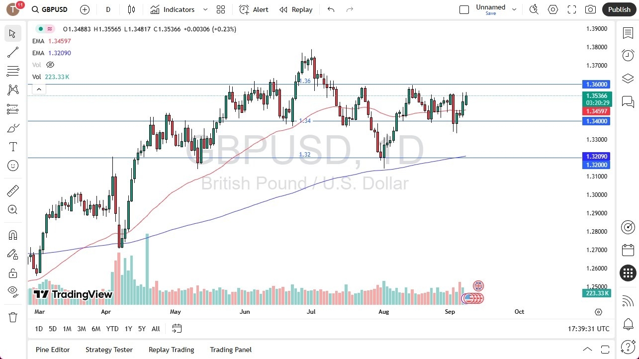 【XM Group】--GBP/USD Forecast: Show Strength in Range(图1)