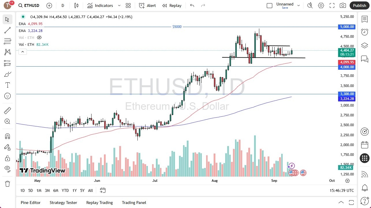 【XM Group】--ETH/USD Forex Signal: Targets $4900 if $4500 Breakout Holds(图1)
