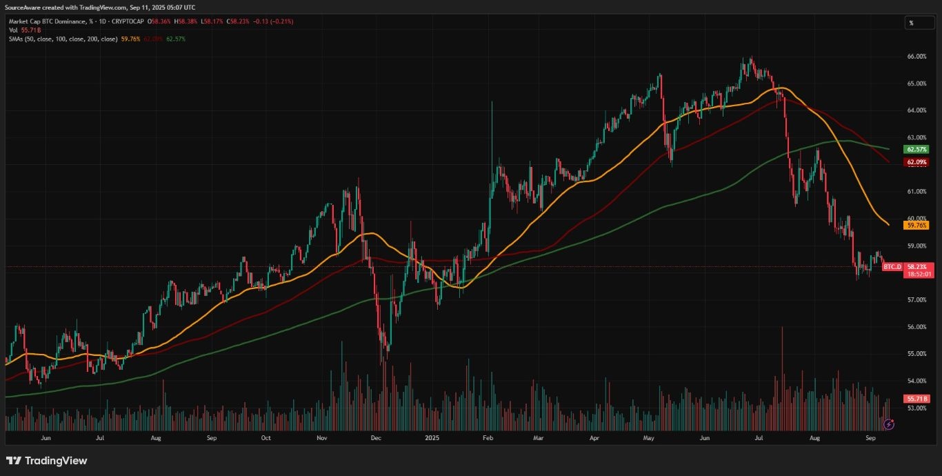 【XM Decision Analysis】--September Surprise: Bitcoin Breaks Key Resistance, Dogecoin Soars(图2)