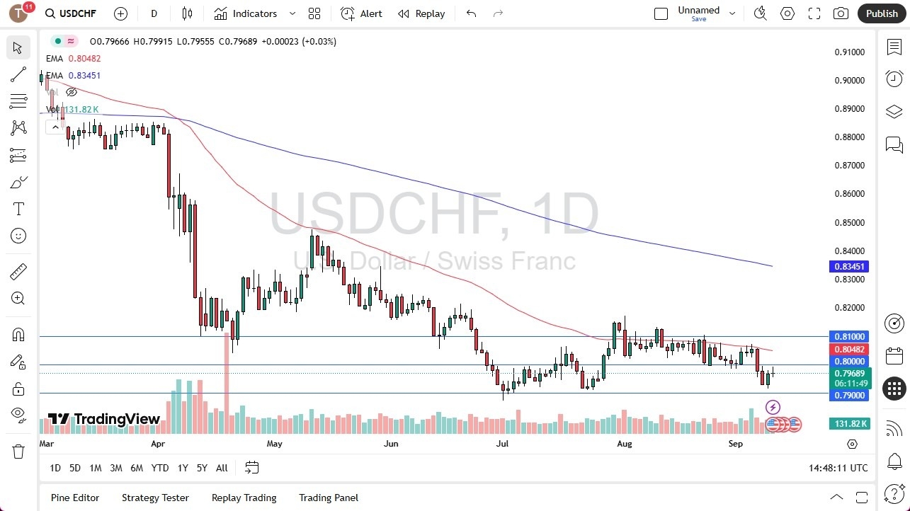 【XM Market Review】--USD/CHF Forecast: Dollar Sideways Against Franc(图1)