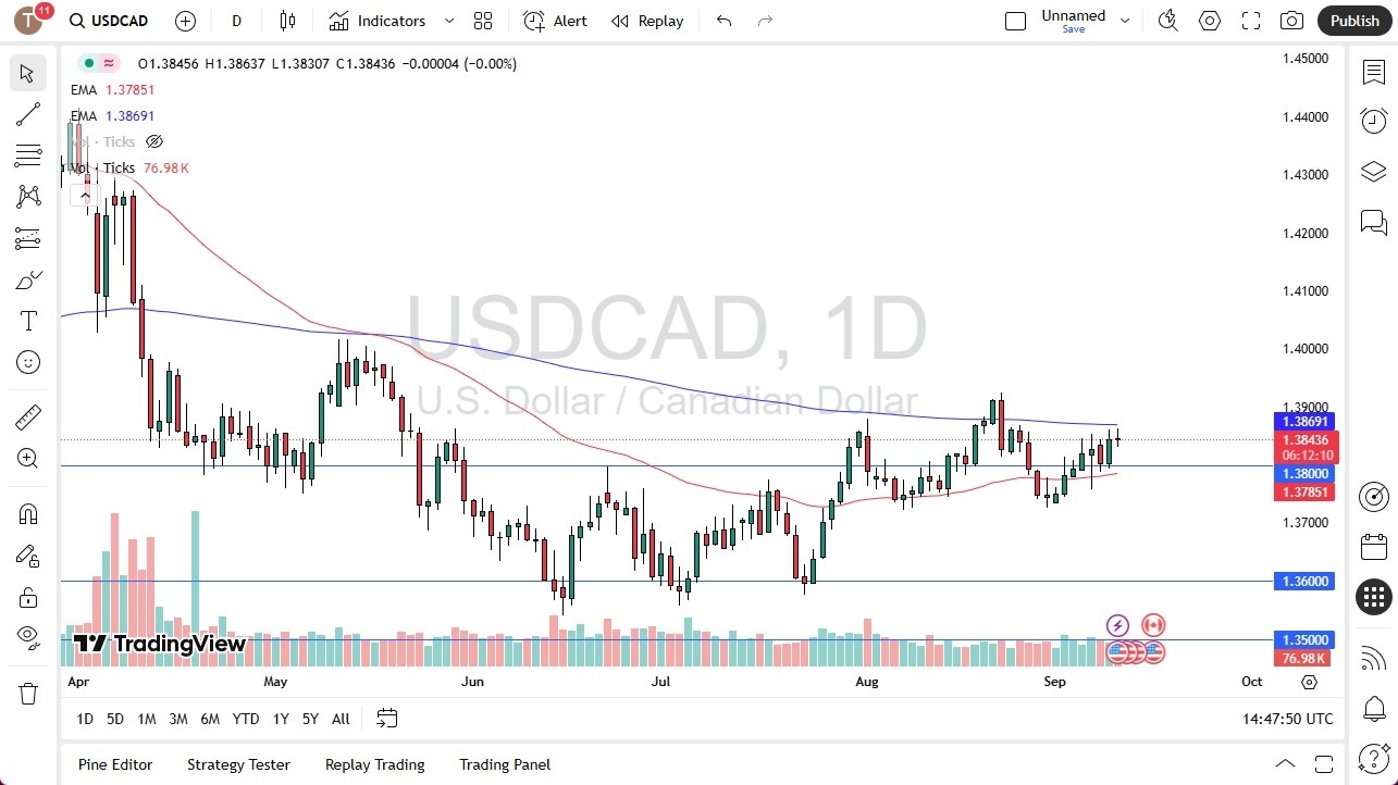 【XM Decision Analysis】--USD/CAD Forecast: Dollar Holds Below 200-Day EMA(图1)