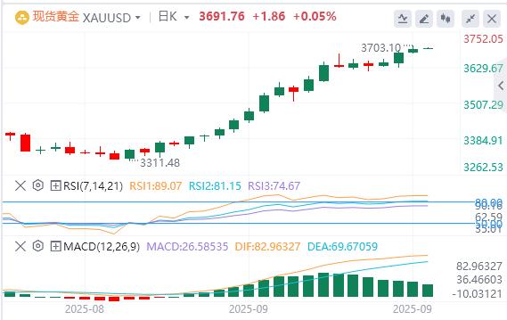 【XM外汇】：今日黄金价格基本面行情走势预测(图1)