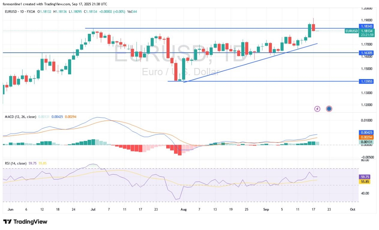 【XM Decision Analysis】--EUR/USD Analysis: Technical Corrections(图1)